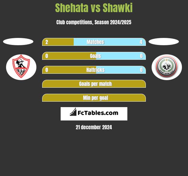 Shehata vs Shawki h2h player stats