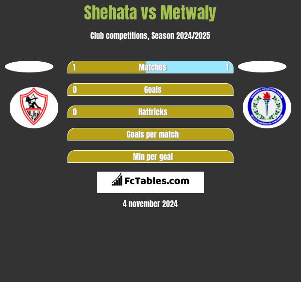 Shehata vs Metwaly h2h player stats