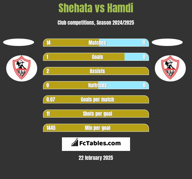 Shehata vs Hamdi h2h player stats