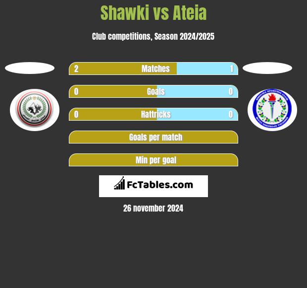 Shawki vs Ateia h2h player stats