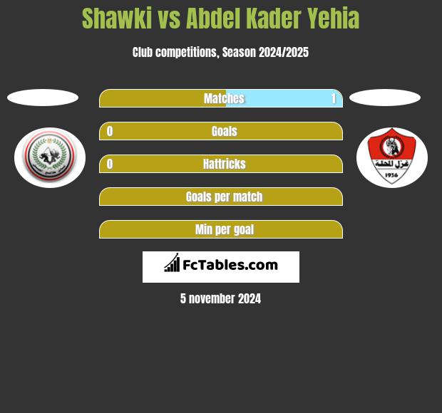 Shawki vs Abdel Kader Yehia h2h player stats