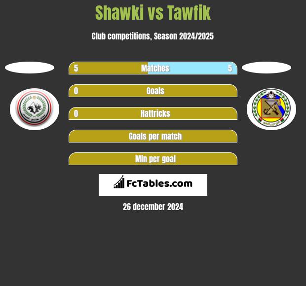 Shawki vs Tawfik h2h player stats