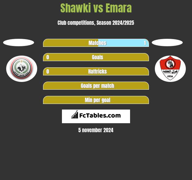 Shawki vs Emara h2h player stats