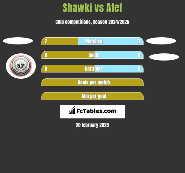 Shawki vs Atef h2h player stats