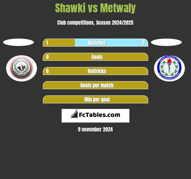 Shawki vs Metwaly h2h player stats