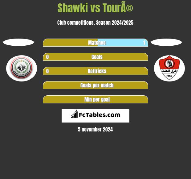 Shawki vs TourÃ© h2h player stats