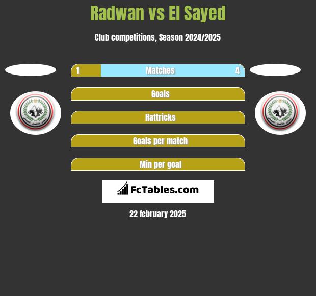 Radwan vs El Sayed h2h player stats