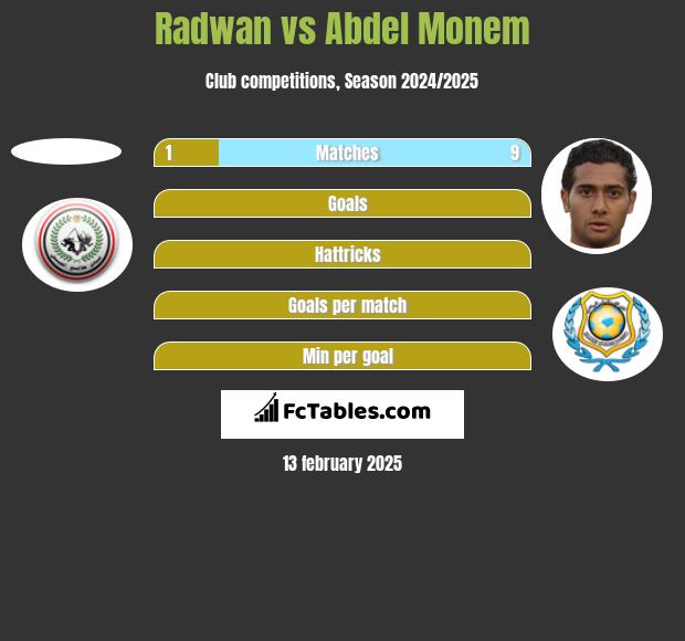 Radwan vs Abdel Monem h2h player stats