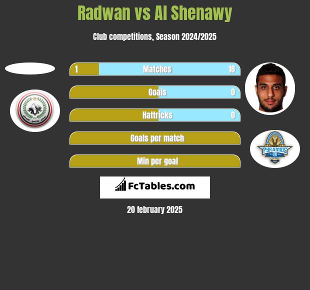 Radwan vs Al Shenawy h2h player stats