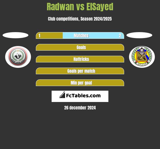 Radwan vs ElSayed h2h player stats