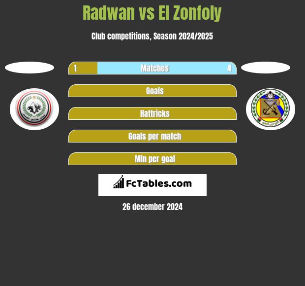 Radwan vs El Zonfoly h2h player stats