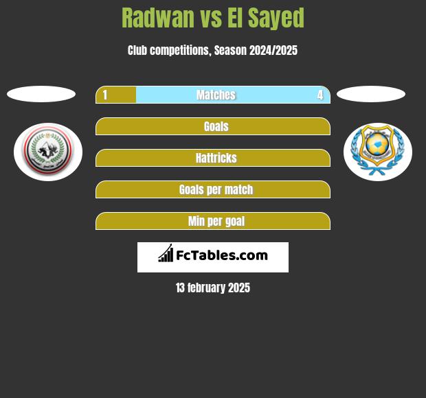 Radwan vs El Sayed h2h player stats