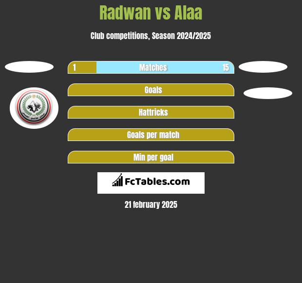 Radwan vs Alaa h2h player stats