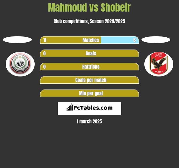 Mahmoud vs Shobeir h2h player stats