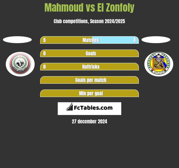 Mahmoud vs El Zonfoly h2h player stats