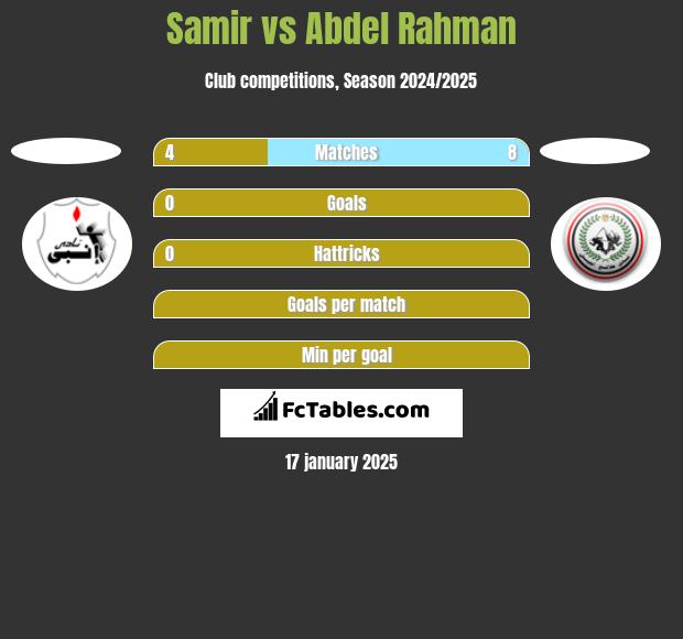 Samir vs Abdel Rahman h2h player stats