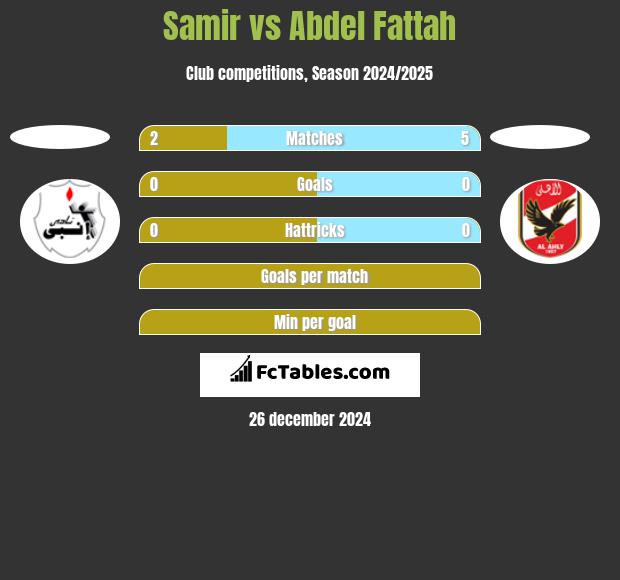 Samir vs Abdel Fattah h2h player stats