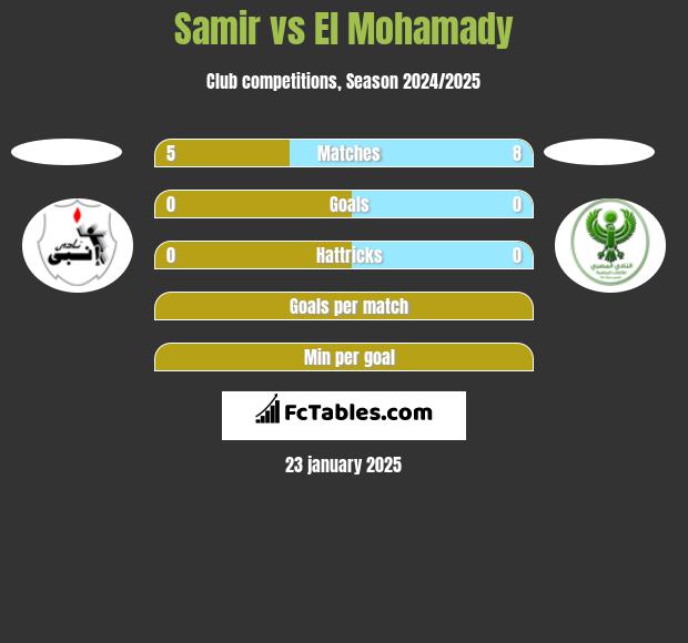 Samir vs El Mohamady h2h player stats