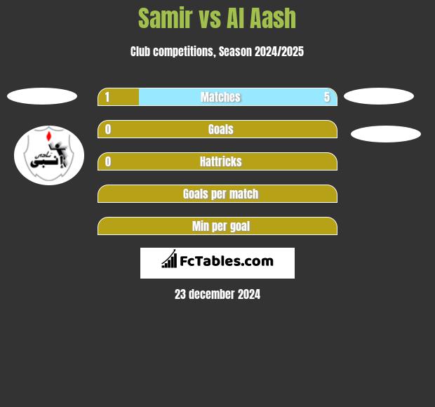 Samir vs Al Aash h2h player stats