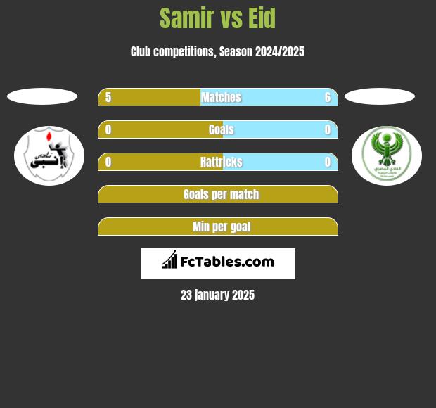 Samir vs Eid h2h player stats