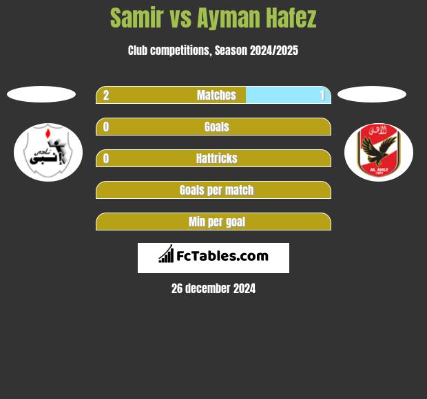 Samir vs Ayman Hafez h2h player stats