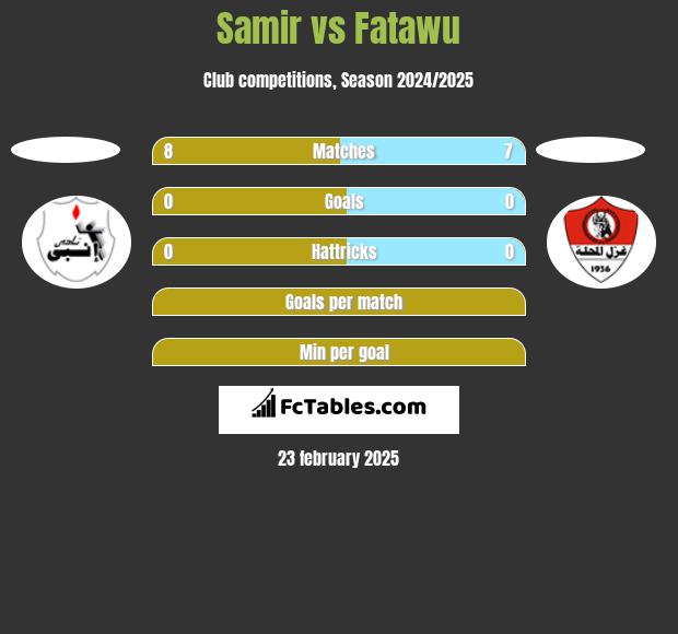 Samir vs Fatawu h2h player stats