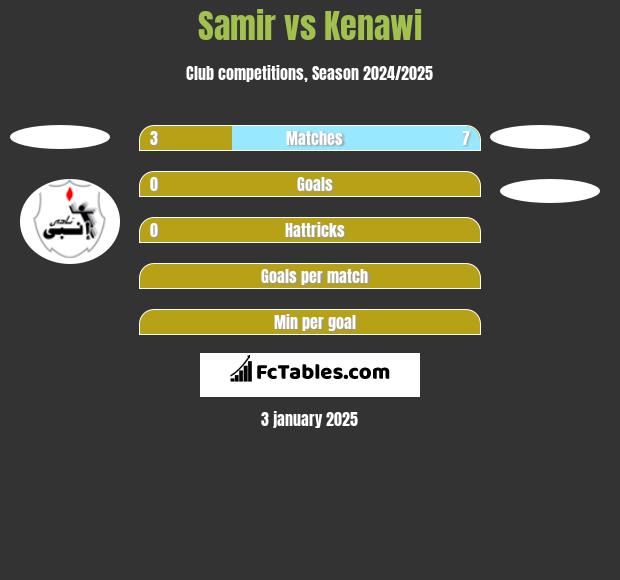 Samir vs Kenawi h2h player stats