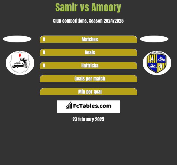 Samir vs Amoory h2h player stats