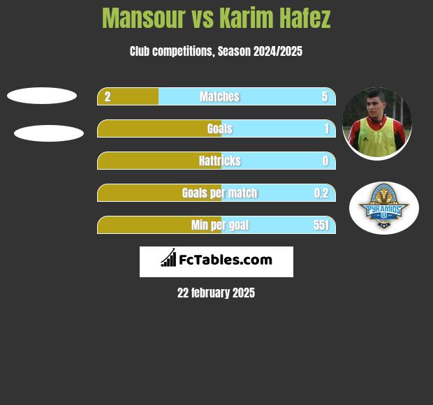 Mansour vs Karim Hafez h2h player stats