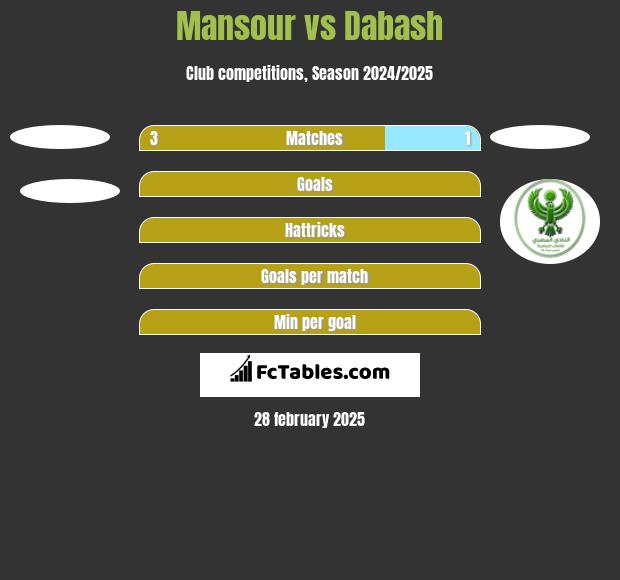 Mansour vs Dabash h2h player stats