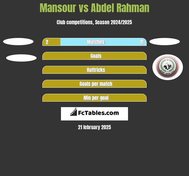 Mansour vs Abdel Rahman h2h player stats