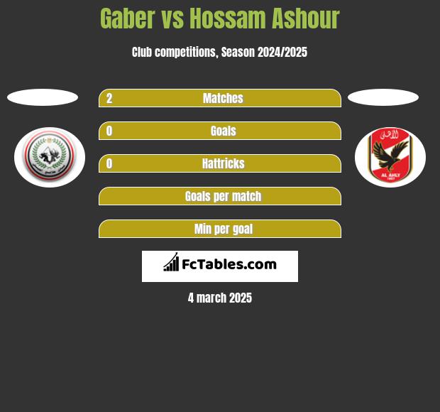 Gaber vs Hossam Ashour h2h player stats