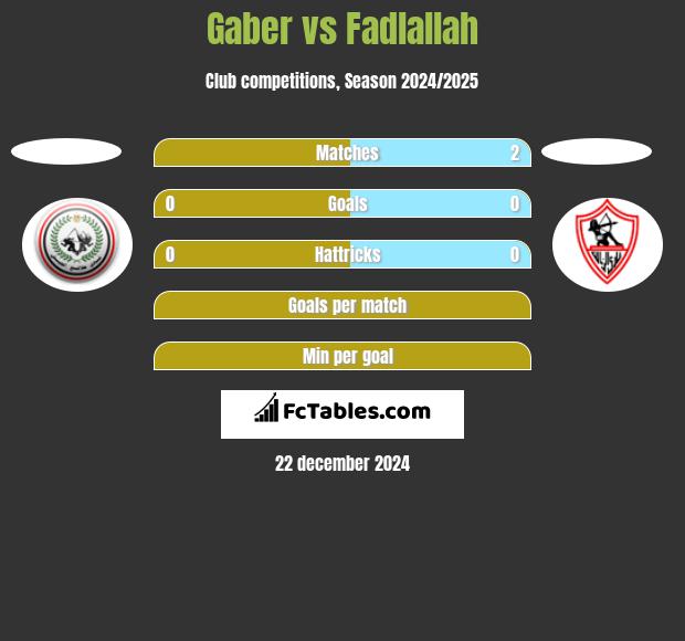 Gaber vs Fadlallah h2h player stats