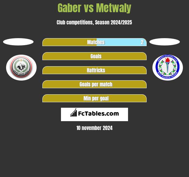 Gaber vs Metwaly h2h player stats