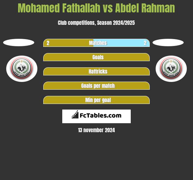 Mohamed Fathallah vs Abdel Rahman h2h player stats