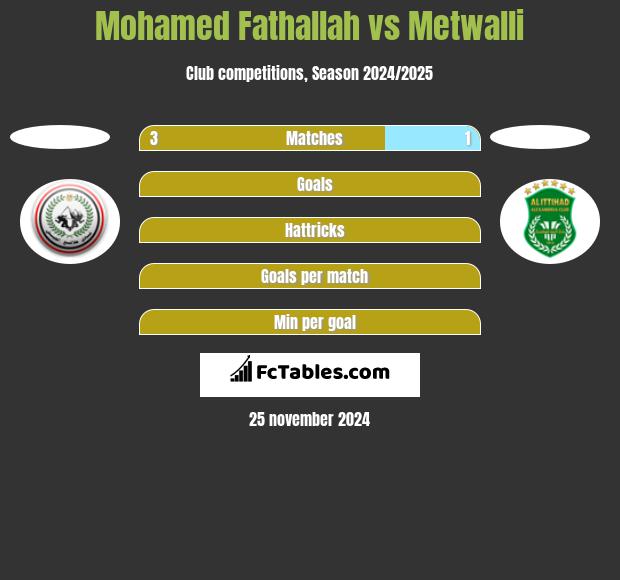 Mohamed Fathallah vs Metwalli h2h player stats