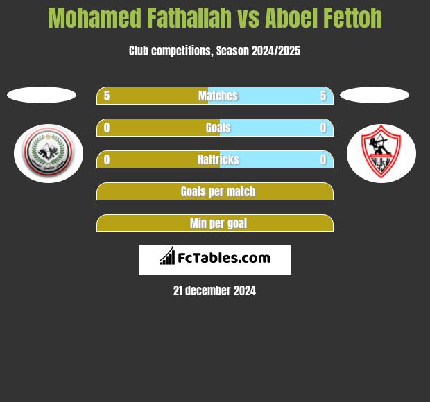 Mohamed Fathallah vs Aboel Fettoh h2h player stats