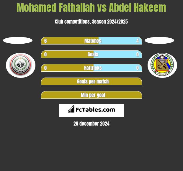 Mohamed Fathallah vs Abdel Hakeem h2h player stats