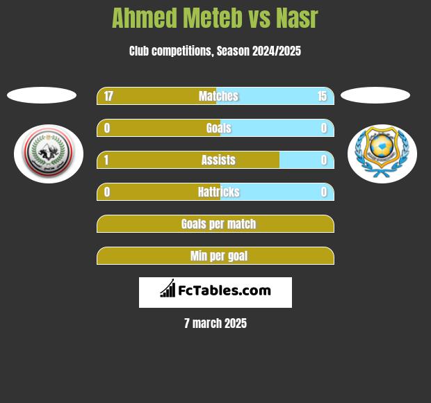 Ahmed Meteb vs Nasr h2h player stats