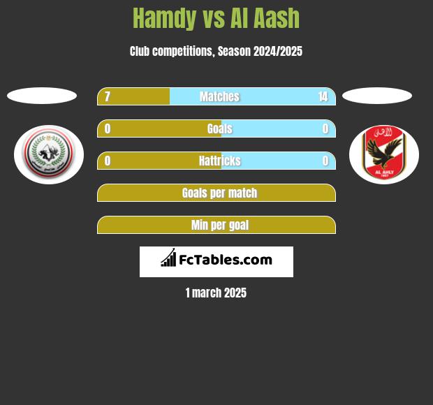 Hamdy vs Al Aash h2h player stats