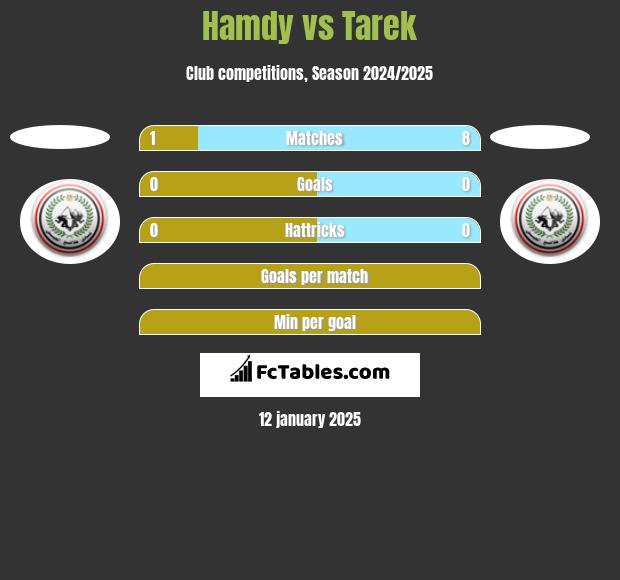 Hamdy vs Tarek h2h player stats