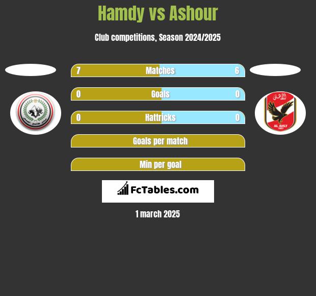 Hamdy vs Ashour h2h player stats