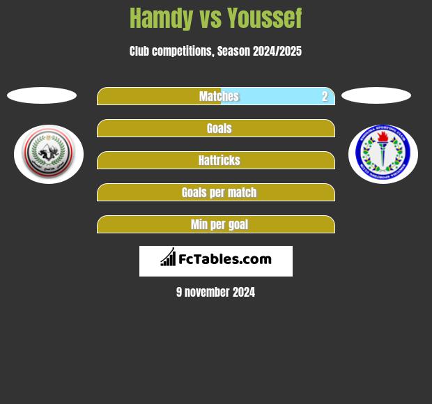 Hamdy vs Youssef h2h player stats