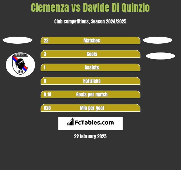 Clemenza vs Davide Di Quinzio h2h player stats