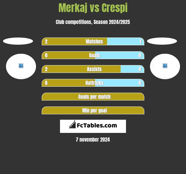 Merkaj vs Crespi h2h player stats