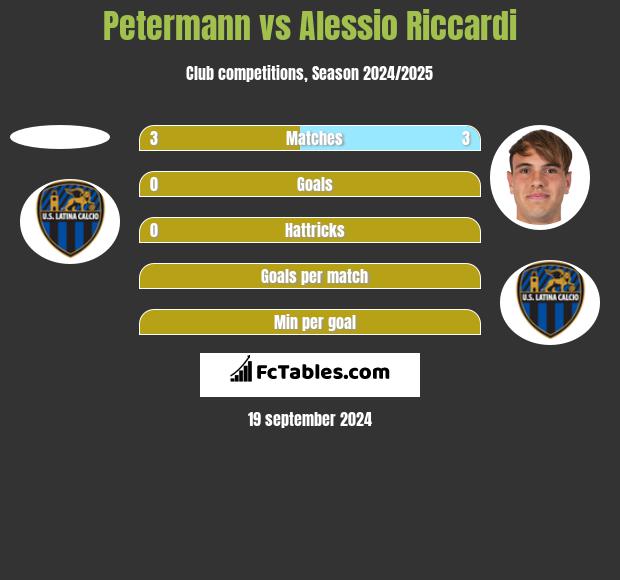 Petermann vs Alessio Riccardi h2h player stats