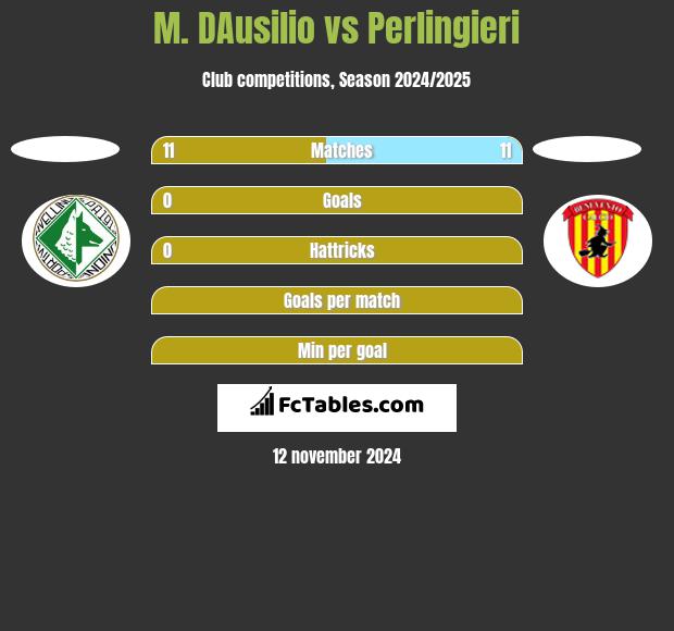 M. DAusilio vs Perlingieri h2h player stats