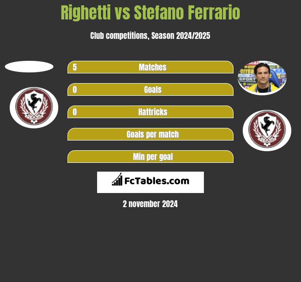 Righetti vs Stefano Ferrario h2h player stats