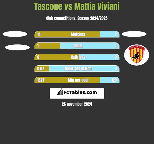 Tascone vs Mattia Viviani h2h player stats