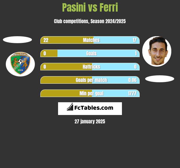 Pasini vs Ferri h2h player stats